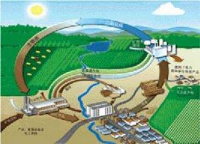 中國能建天津電建中標首個生物質(zhì)發(fā)電EPC工程