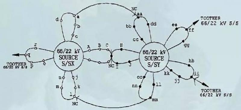 新加坡中壓配電網供電模式啟示