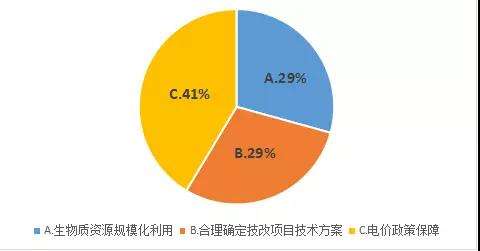 郭云高：失去“電價補貼” 生物質(zhì)和燃煤耦合生物質(zhì)發(fā)電該如何發(fā)展？