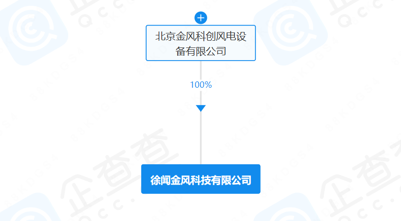 金風科技成立新公司！含海上風電業務