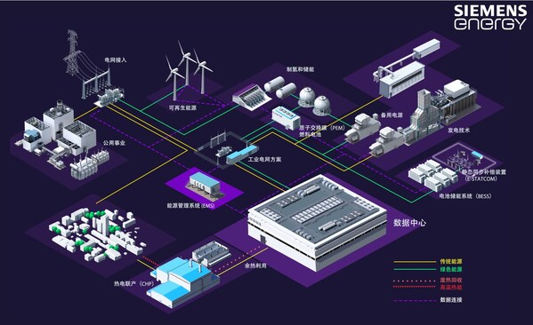 西門子能源:以一體化能源解決方案助力中國數(shù)據(jù)中心高質(zhì)量發(fā)展