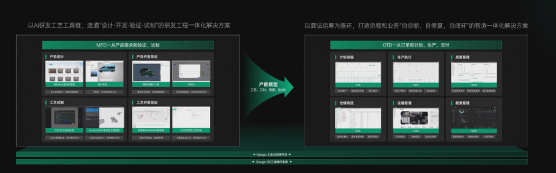 以AI革新研發：從數字協同到智能工藝的全鏈路升級